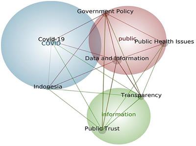 Assessing the Indonesian government's compliance with the public information disclosure law in the context of COVID-19 data transparency